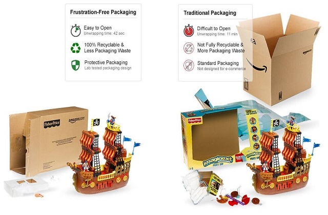 Amazon Fba Packaging Guide With Packaging Manufacture List